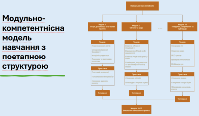 Попередній захист кваліфікаційних робіт магістрантів спеціальностей “Професійна освіта. Цифрові технології” та “Середня освіта (Інформатика)”