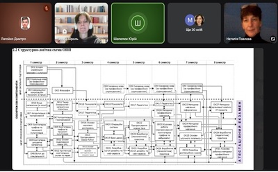 Обговорення освітніх програм бакалаврського рівня вищої освіти 