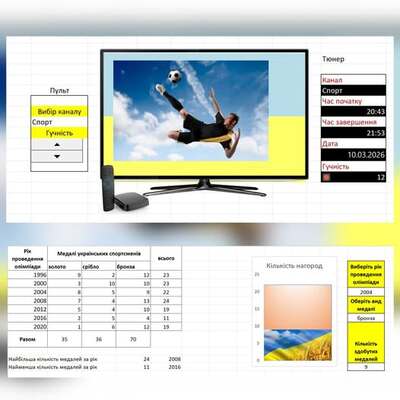 зустріч із переможцями обласного етапу олімпіади з інформаційних технологій 