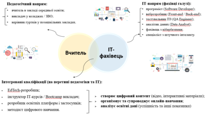 Онлайн-заняття на тему «Шлях від студента до фахівця у контексті молодіжної політики»