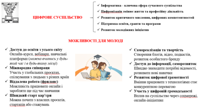 Онлайн-заняття на тему «Шлях від студента до фахівця у контексті молодіжної політики»